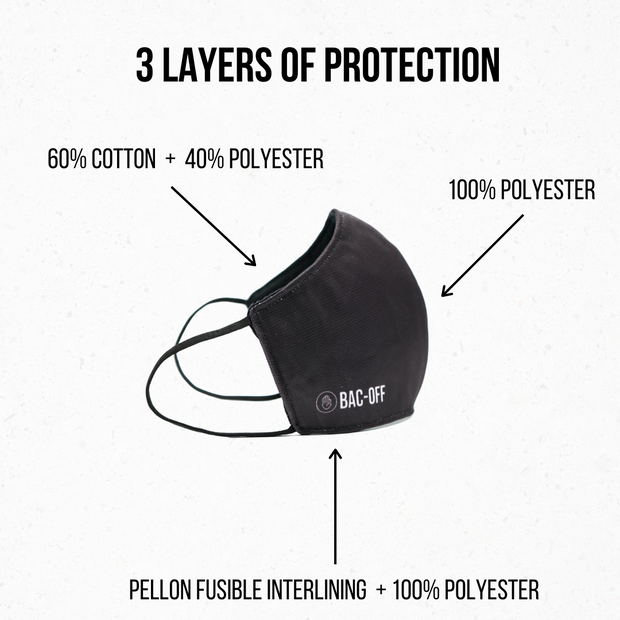 Triple-Layered Face Mask